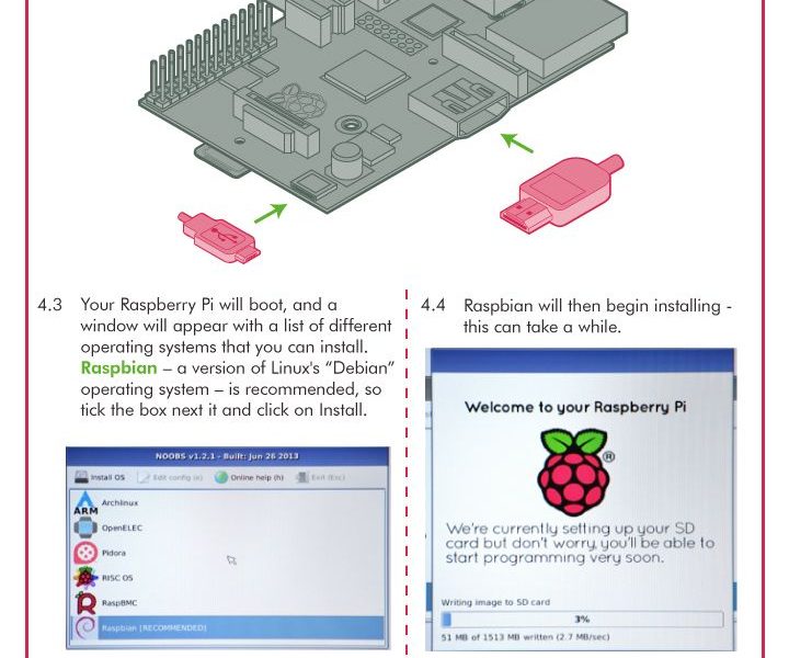 Raspberry Pi Todo Lo Que Necesitas Saber Sobre Sus Raspberry Pi 4: La