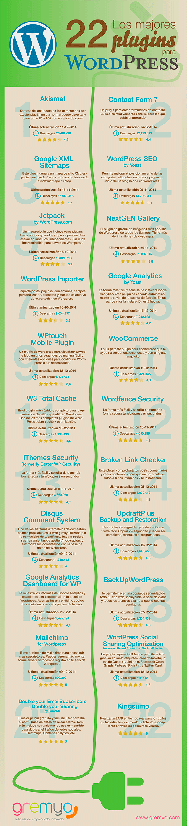 infografia
