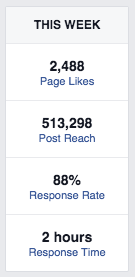 facebook-pages-response-rate-response-time