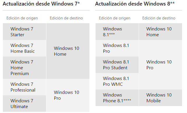 tabla-de-ediciones