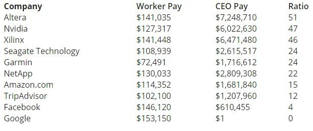 Top10_Ceo2-660x595