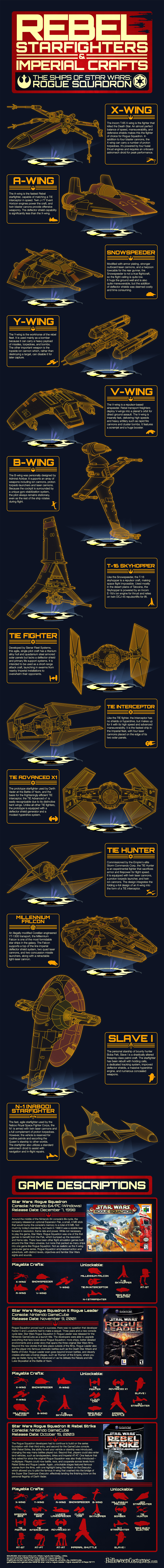 star-wars-infographic-breaks-down-rebel-starfighters-and-imperial-crafts