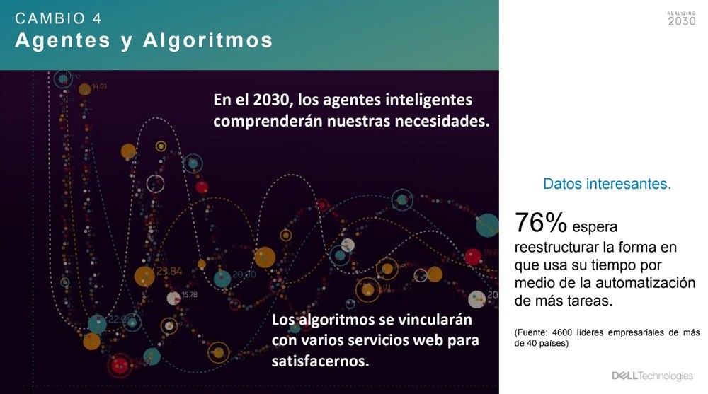 Institute For The Future