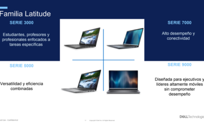 Dell presenta una nueva generación de notebooks y workstations diseñadas para el futuro del trabajo