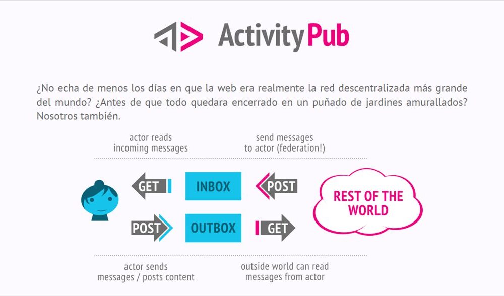 El protocolo ActivityPub: conectando redes sociales descentralizadas