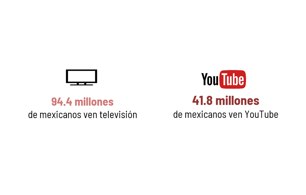 Consumo de Contenidos Audiovisuales: TV Abierta vs. Medios Digitales