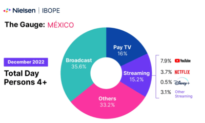 The Gauge México evoluciona para ofrecer insights de una medición más precisa de streaming