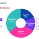 The Gauge México evoluciona para ofrecer insights de una medición más precisa de streaming