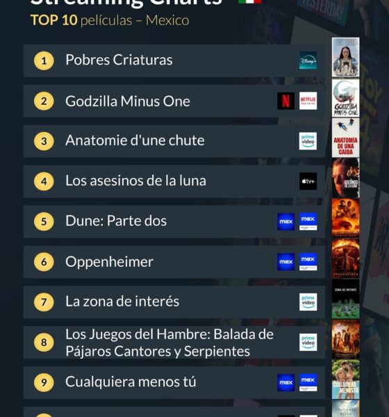 Ranking de las Mejores Películas y Series de TV en Streaming en México (Primer Semestre de 2024)