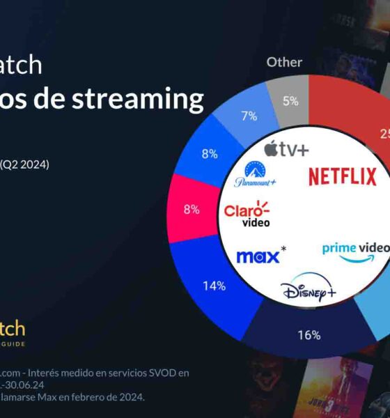 Análisis del Mercado SVOD en México: Tendencias y Competencia en 2024