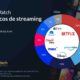 Análisis del Mercado SVOD en México: Tendencias y Competencia en 2024