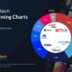 Cuotas de mercado de streaming en México: un panorama actualizado