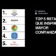 Los 5 retailers más confiables en el Buen Fin, Black Friday y Cyber Monday