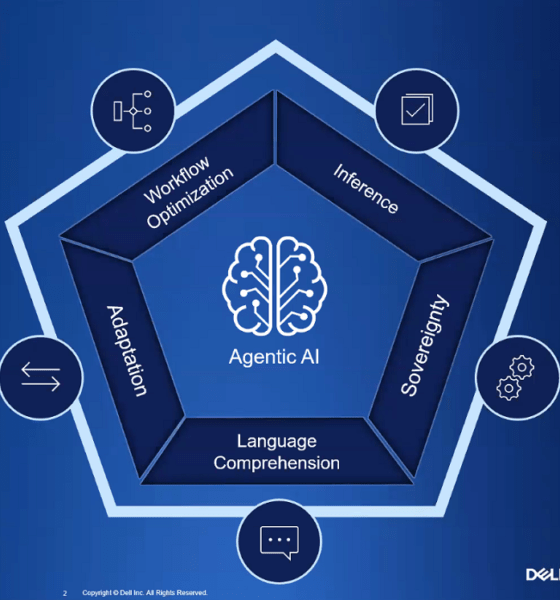Predicciones de Dell Technologies para 2025: Auge de la IA agentica, la IA empresarial escalable y las iniciativas de IA soberana