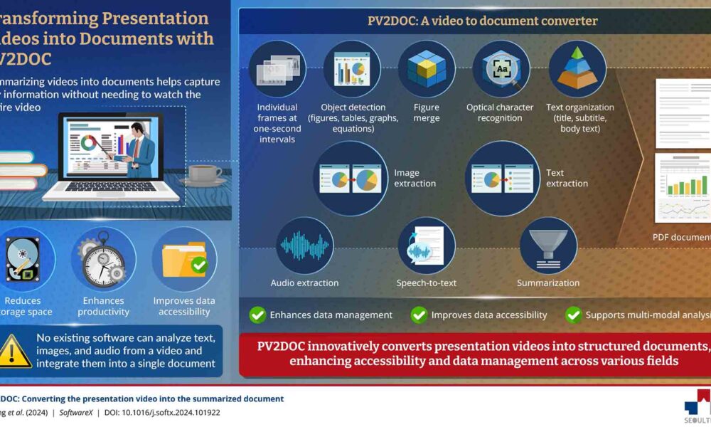 Innovador software transformará videos en documentos resumidos