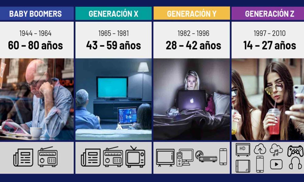 Conexiones significativas entre generaciones: claves para marcas en Latinoamérica