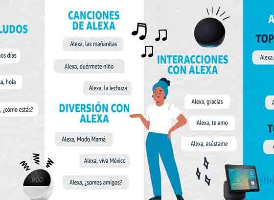 Las preguntas más frecuentes a Alexa en México 2024 reveladas por Amazon