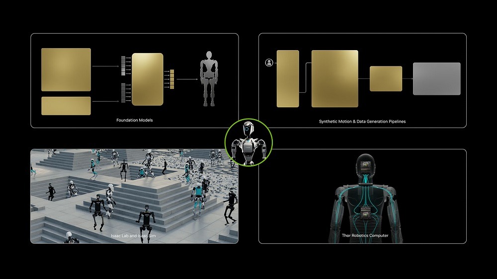NVIDIA impulsa la industria de robots humanoides con plataformas de computación de nube a robots para IA física