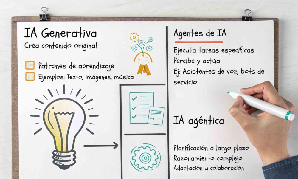 El panorama de la IA: Diferencias clave entre IA generativa, agentes de IA e IA agéntica