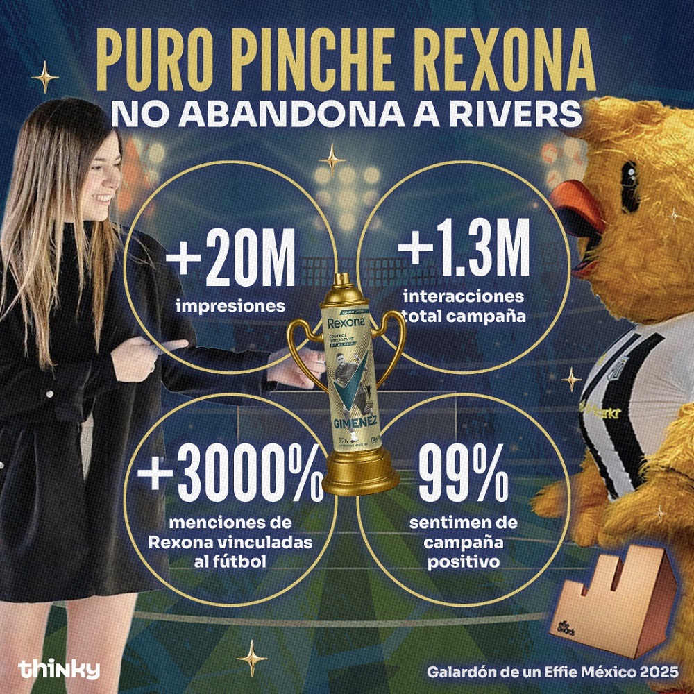 ThinkY y Rexona ganan bronce en Effie México con su campaña digital junto a Rivers