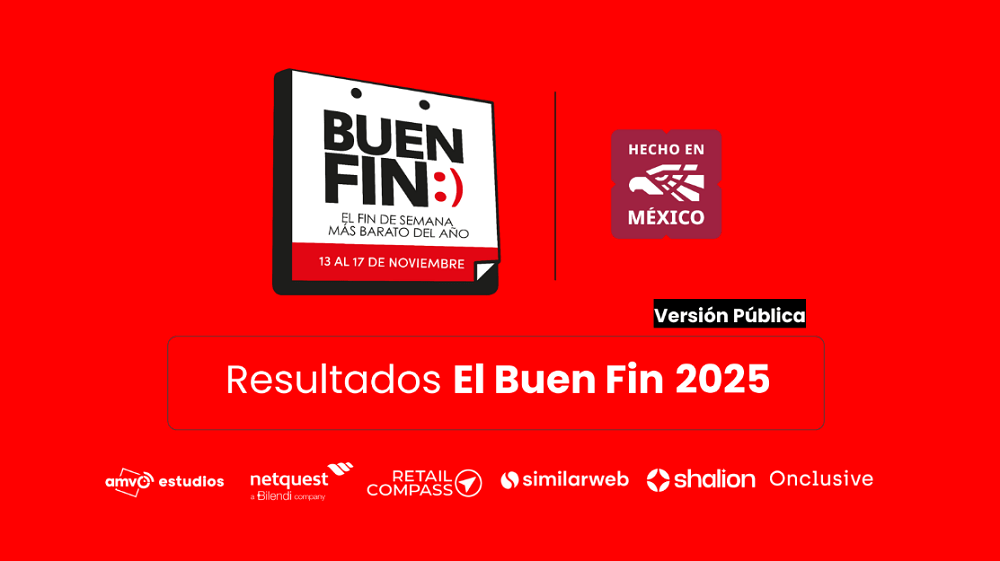 Compras Digitales en Ascenso Durante El Buen Fin 2025: Suman Casi 46 Mil Millones de Pesos, un Alza de 31%