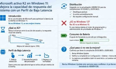 Microsoft activa K2 en Windows 11 para mejorar la respuesta del sistema
