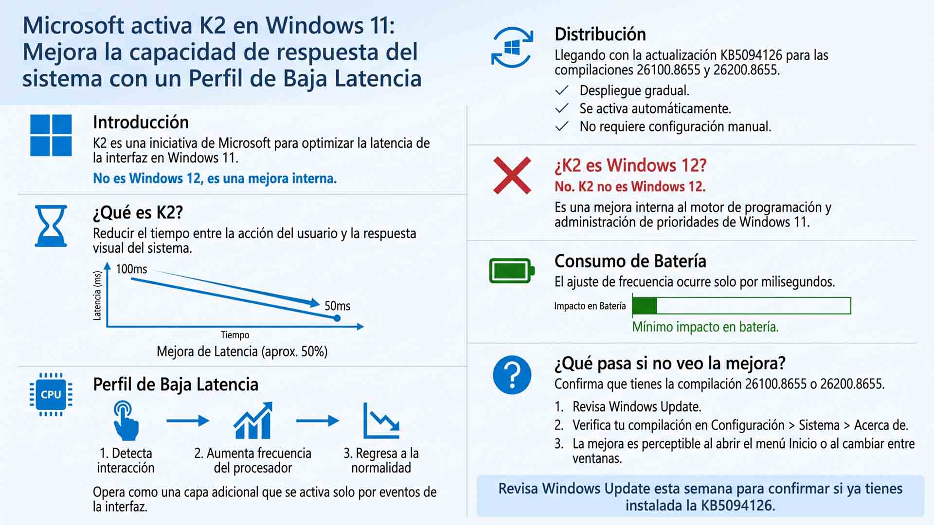 Microsoft activa K2 en Windows 11 para mejorar la respuesta del sistema