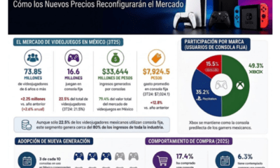 Redefinición del Mercado de Consolas de Gaming – The CIU