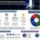 Redefinición del Mercado de Consolas de Gaming – The CIU