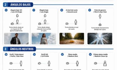 ¿Cómo dominar los 20 ángulos fotográficos en IA para crear imágenes profesionales?