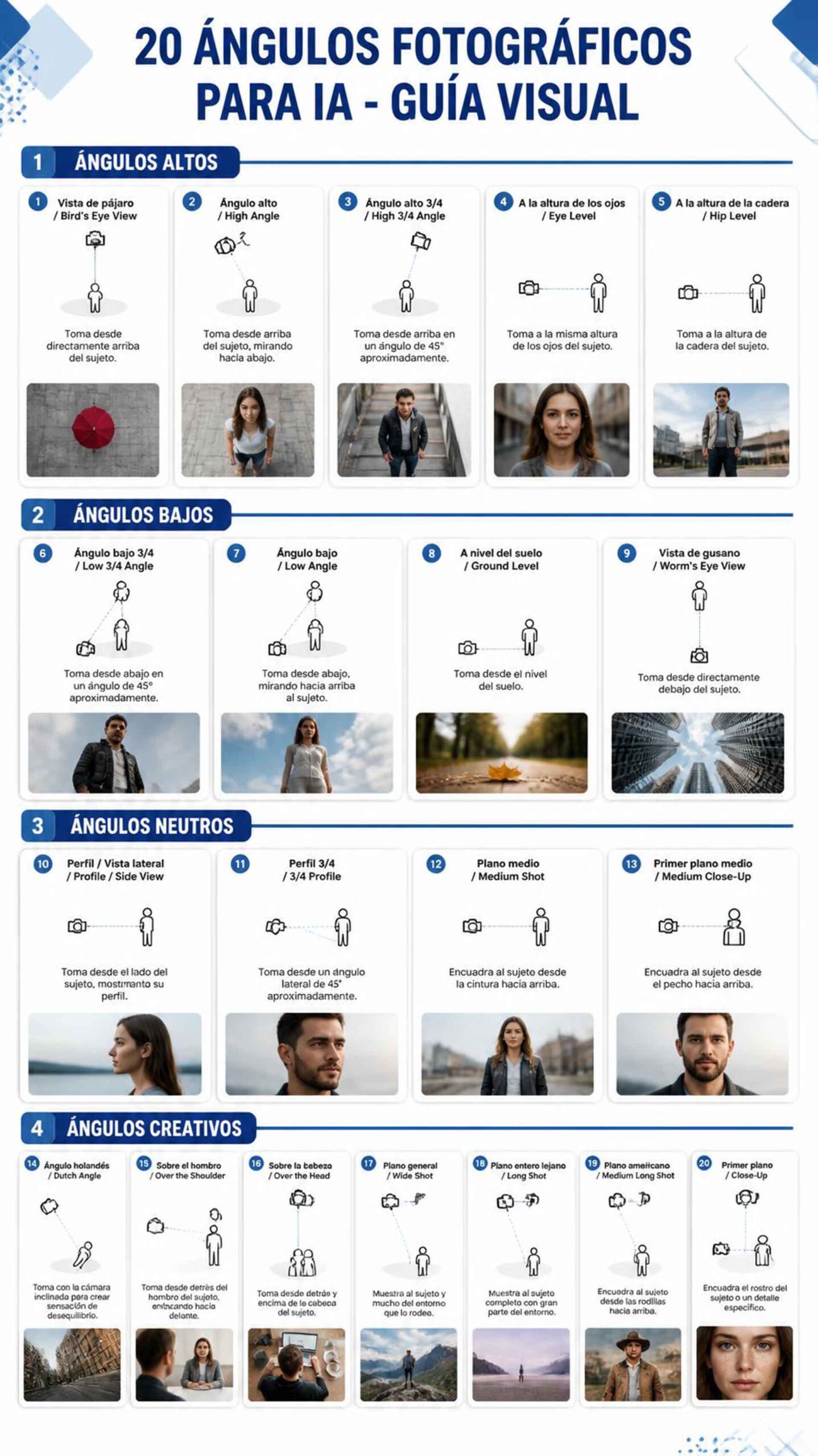 ¿Cómo dominar los 20 ángulos fotográficos en IA para crear imágenes profesionales?