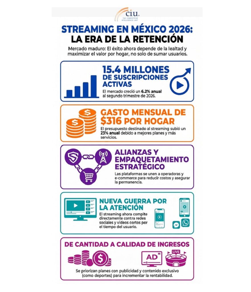 Streaming en México 2026 the ciu